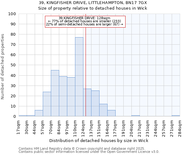 39, KINGFISHER DRIVE, LITTLEHAMPTON, BN17 7GX: Size of property relative to detached houses houses in Wick