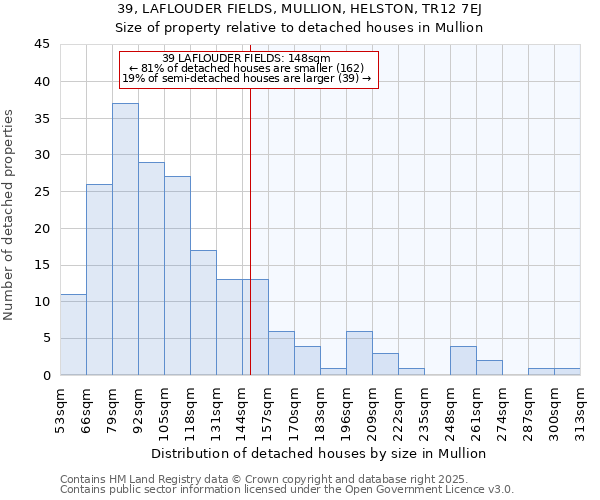 39, LAFLOUDER FIELDS, MULLION, HELSTON, TR12 7EJ: Size of property relative to detached houses houses in Mullion
