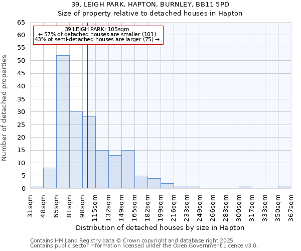39, LEIGH PARK, HAPTON, BURNLEY, BB11 5PD: Size of property relative to detached houses houses in Hapton