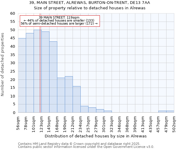 39, MAIN STREET, ALREWAS, BURTON-ON-TRENT, DE13 7AA: Size of property relative to detached houses houses in Alrewas