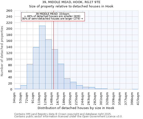 39, MIDDLE MEAD, HOOK, RG27 9TE: Size of property relative to detached houses houses in Hook