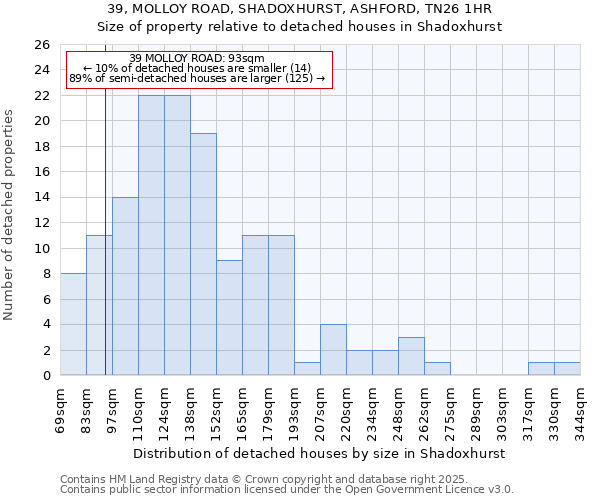 39, MOLLOY ROAD, SHADOXHURST, ASHFORD, TN26 1HR: Size of property relative to detached houses houses in Shadoxhurst