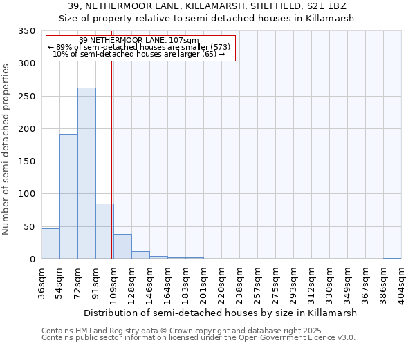39, NETHERMOOR LANE, KILLAMARSH, SHEFFIELD, S21 1BZ: Size of property relative to semi-detached houses houses in Killamarsh