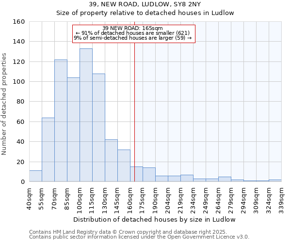 39, NEW ROAD, LUDLOW, SY8 2NY: Size of property relative to detached houses houses in Ludlow