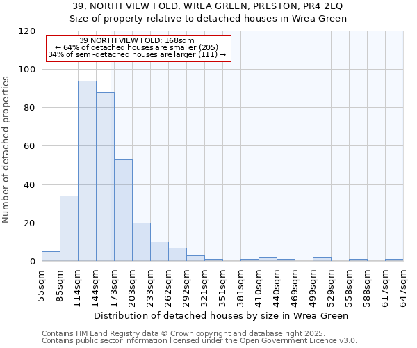 39, NORTH VIEW FOLD, WREA GREEN, PRESTON, PR4 2EQ: Size of property relative to detached houses houses in Wrea Green