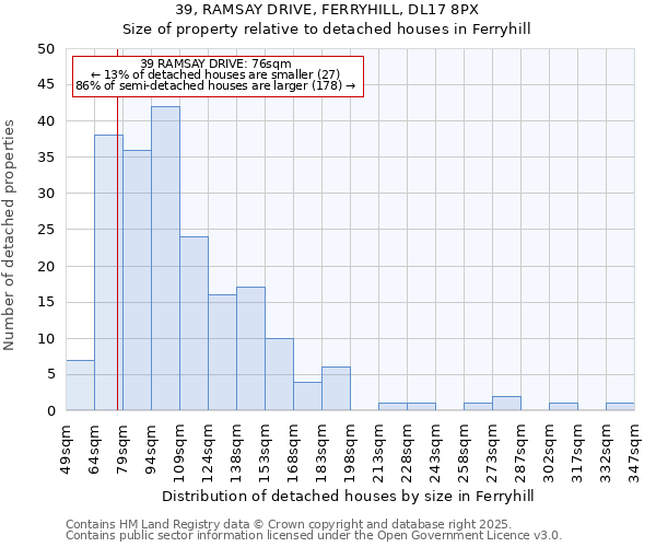 39, RAMSAY DRIVE, FERRYHILL, DL17 8PX: Size of property relative to detached houses houses in Ferryhill