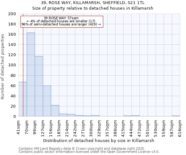 39, ROSE WAY, KILLAMARSH, SHEFFIELD, S21 1TL: Size of property relative to detached houses houses in Killamarsh