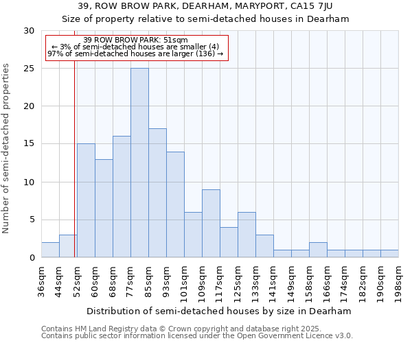 39, ROW BROW PARK, DEARHAM, MARYPORT, CA15 7JU: Size of property relative to semi-detached houses houses in Dearham