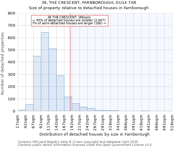 39, THE CRESCENT, FARNBOROUGH, GU14 7AR: Size of property relative to detached houses houses in Farnborough