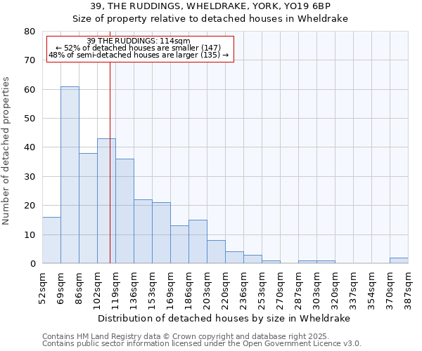 39, THE RUDDINGS, WHELDRAKE, YORK, YO19 6BP: Size of property relative to detached houses houses in Wheldrake