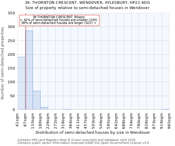 39, THORNTON CRESCENT, WENDOVER, AYLESBURY, HP22 6DG: Size of property relative to semi-detached houses houses in Wendover