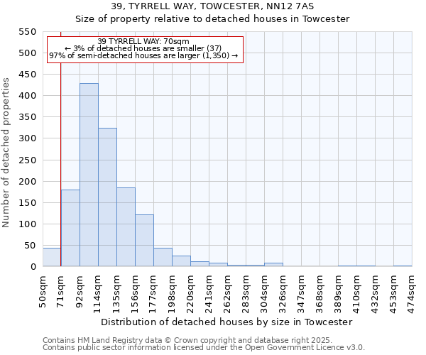 39, TYRRELL WAY, TOWCESTER, NN12 7AS: Size of property relative to detached houses houses in Towcester