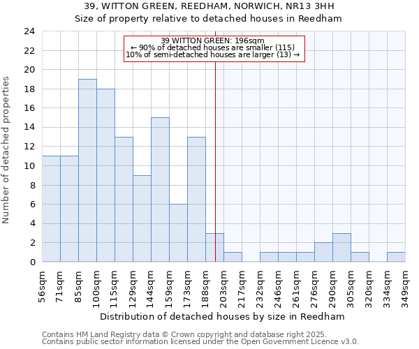 39, WITTON GREEN, REEDHAM, NORWICH, NR13 3HH: Size of property relative to detached houses houses in Reedham