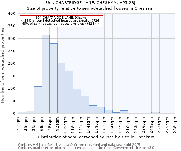394, CHARTRIDGE LANE, CHESHAM, HP5 2SJ: Size of property relative to semi-detached houses houses in Chesham