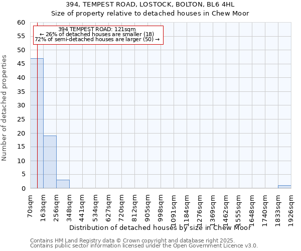 394, TEMPEST ROAD, LOSTOCK, BOLTON, BL6 4HL: Size of property relative to detached houses houses in Chew Moor