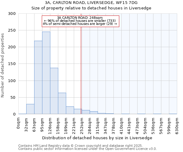 3A, CARLTON ROAD, LIVERSEDGE, WF15 7DG: Size of property relative to detached houses houses in Liversedge