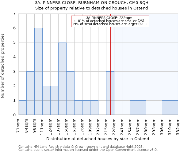 3A, PINNERS CLOSE, BURNHAM-ON-CROUCH, CM0 8QH: Size of property relative to detached houses houses in Ostend