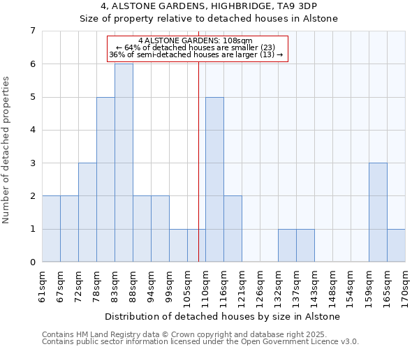 4, ALSTONE GARDENS, HIGHBRIDGE, TA9 3DP: Size of property relative to detached houses houses in Alstone