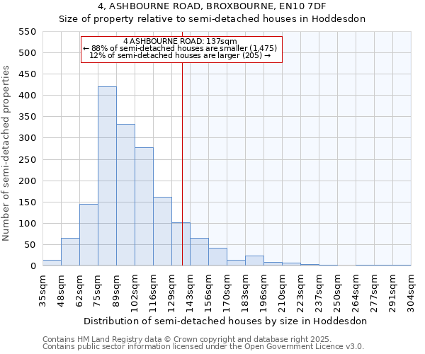 4, ASHBOURNE ROAD, BROXBOURNE, EN10 7DF: Size of property relative to semi-detached houses houses in Hoddesdon