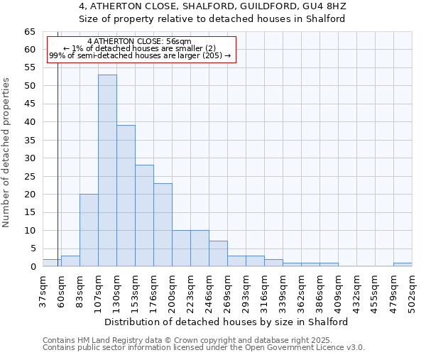 4, ATHERTON CLOSE, SHALFORD, GUILDFORD, GU4 8HZ: Size of property relative to detached houses houses in Shalford