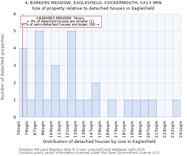 4, BARKERS MEADOW, EAGLESFIELD, COCKERMOUTH, CA13 0RN: Size of property relative to detached houses houses in Eaglesfield