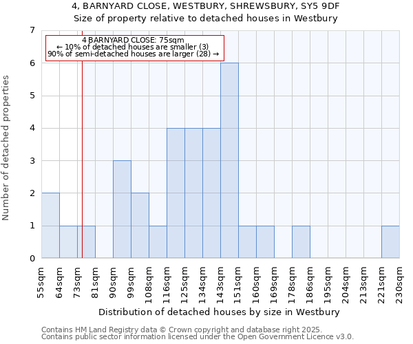 4, BARNYARD CLOSE, WESTBURY, SHREWSBURY, SY5 9DF: Size of property relative to detached houses houses in Westbury
