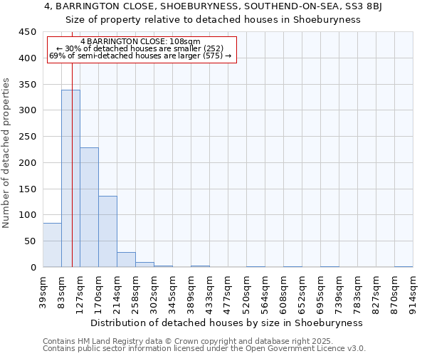 4, BARRINGTON CLOSE, SHOEBURYNESS, SOUTHEND-ON-SEA, SS3 8BJ: Size of property relative to detached houses houses in Shoeburyness