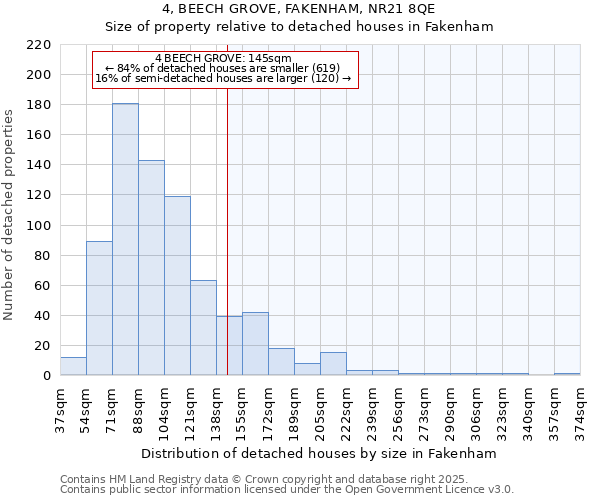 4, BEECH GROVE, FAKENHAM, NR21 8QE: Size of property relative to detached houses houses in Fakenham