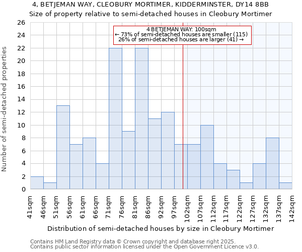 4, BETJEMAN WAY, CLEOBURY MORTIMER, KIDDERMINSTER, DY14 8BB: Size of property relative to semi-detached houses houses in Cleobury Mortimer