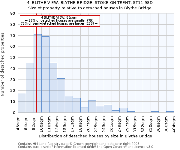 4, BLITHE VIEW, BLYTHE BRIDGE, STOKE-ON-TRENT, ST11 9SD: Size of property relative to detached houses houses in Blythe Bridge