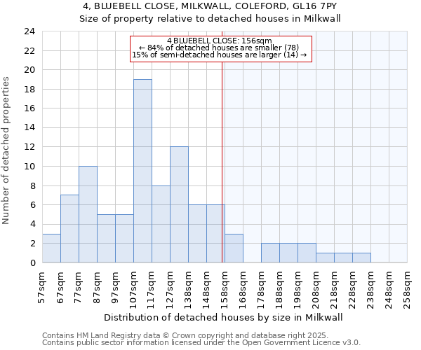 4, BLUEBELL CLOSE, MILKWALL, COLEFORD, GL16 7PY: Size of property relative to detached houses houses in Milkwall