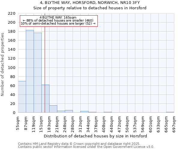 4, BLYTHE WAY, HORSFORD, NORWICH, NR10 3FY: Size of property relative to detached houses houses in Horsford