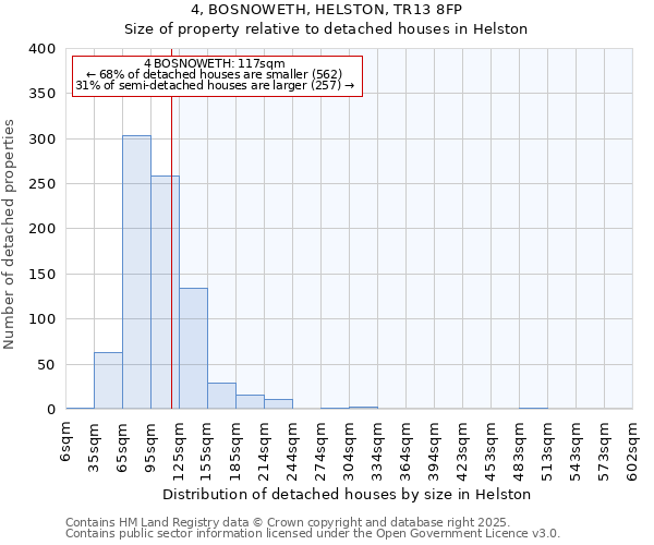 4, BOSNOWETH, HELSTON, TR13 8FP: Size of property relative to detached houses houses in Helston