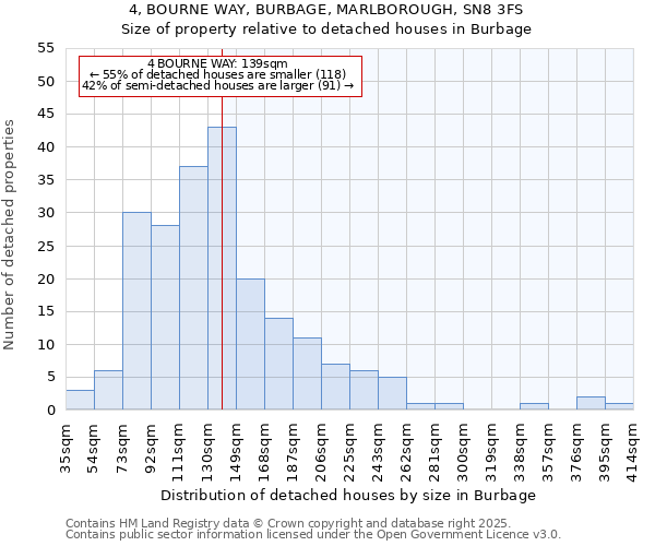 4, BOURNE WAY, BURBAGE, MARLBOROUGH, SN8 3FS: Size of property relative to detached houses houses in Burbage