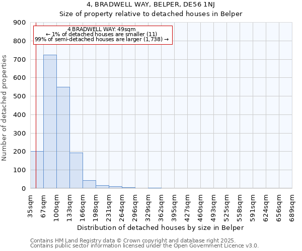 4, BRADWELL WAY, BELPER, DE56 1NJ: Size of property relative to detached houses houses in Belper