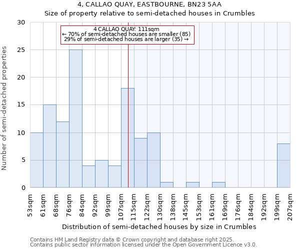 4, CALLAO QUAY, EASTBOURNE, BN23 5AA: Size of property relative to semi-detached houses houses in Crumbles