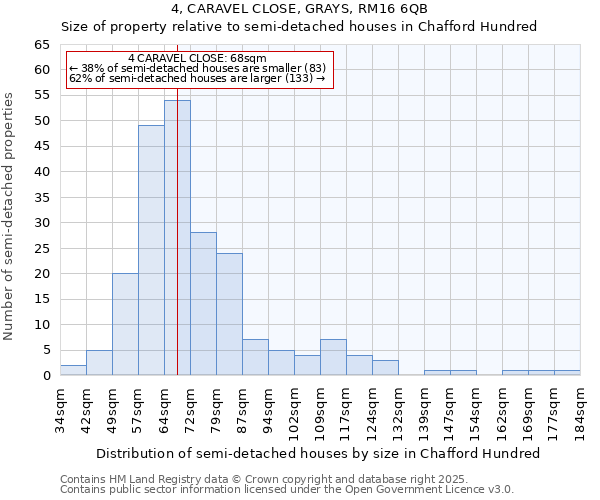 4, CARAVEL CLOSE, GRAYS, RM16 6QB: Size of property relative to semi-detached houses houses in Chafford Hundred
