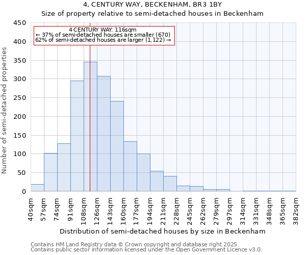 4, CENTURY WAY, BECKENHAM, BR3 1BY: Size of property relative to semi-detached houses houses in Beckenham