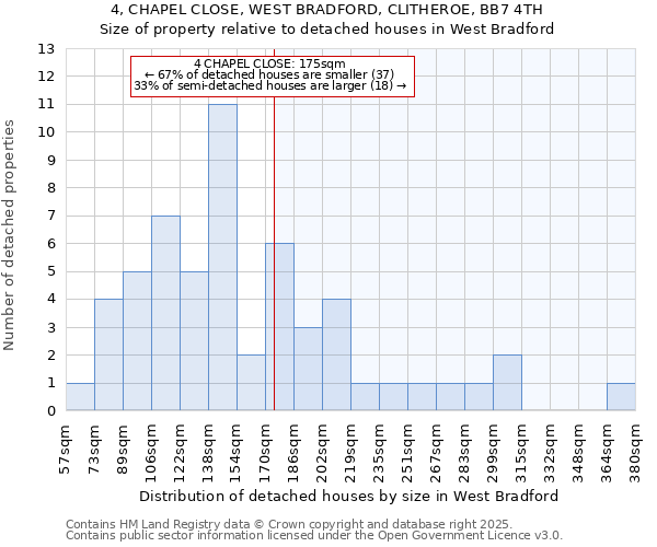 4, CHAPEL CLOSE, WEST BRADFORD, CLITHEROE, BB7 4TH: Size of property relative to detached houses houses in West Bradford