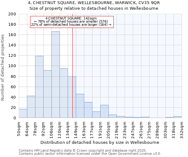 4, CHESTNUT SQUARE, WELLESBOURNE, WARWICK, CV35 9QR: Size of property relative to detached houses houses in Wellesbourne