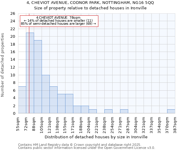4, CHEVIOT AVENUE, CODNOR PARK, NOTTINGHAM, NG16 5QQ: Size of property relative to detached houses houses in Ironville