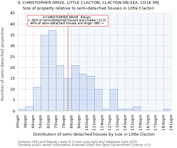 4, CHRISTOPHER DRIVE, LITTLE CLACTON, CLACTON-ON-SEA, CO16 9RJ: Size of property relative to semi-detached houses houses in Little Clacton