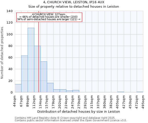 4, CHURCH VIEW, LEISTON, IP16 4UX: Size of property relative to detached houses houses in Leiston