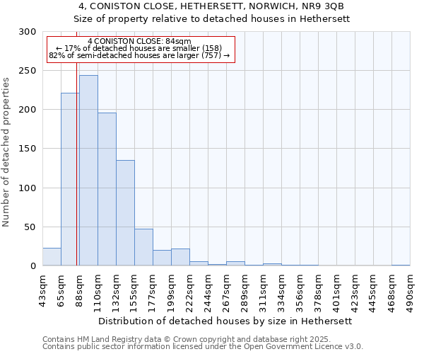 4, CONISTON CLOSE, HETHERSETT, NORWICH, NR9 3QB: Size of property relative to detached houses houses in Hethersett
