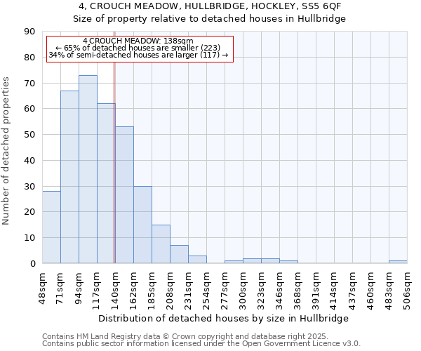 4, CROUCH MEADOW, HULLBRIDGE, HOCKLEY, SS5 6QF: Size of property relative to detached houses houses in Hullbridge