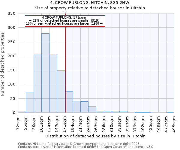 4, CROW FURLONG, HITCHIN, SG5 2HW: Size of property relative to detached houses houses in Hitchin