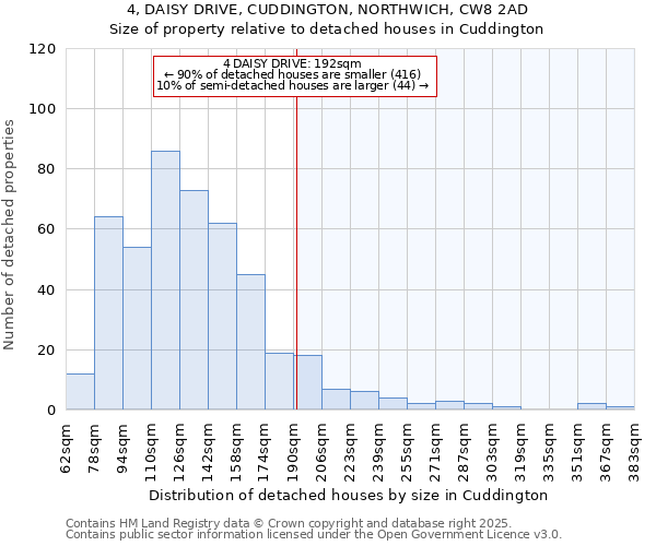 4, DAISY DRIVE, CUDDINGTON, NORTHWICH, CW8 2AD: Size of property relative to detached houses houses in Cuddington