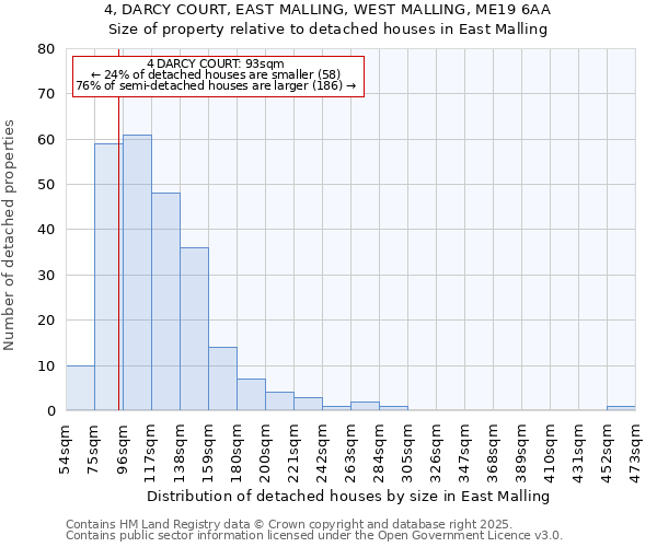 4, DARCY COURT, EAST MALLING, WEST MALLING, ME19 6AA: Size of property relative to detached houses houses in East Malling