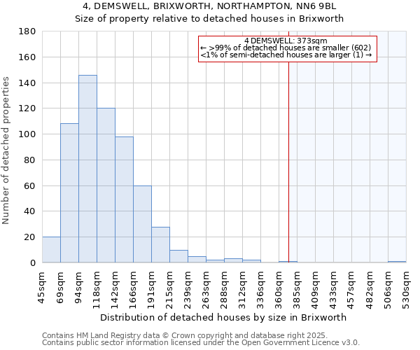 4, DEMSWELL, BRIXWORTH, NORTHAMPTON, NN6 9BL: Size of property relative to detached houses houses in Brixworth