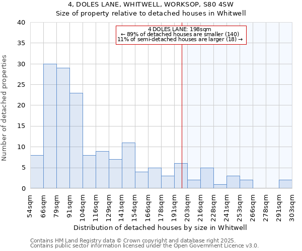 4, DOLES LANE, WHITWELL, WORKSOP, S80 4SW: Size of property relative to detached houses houses in Whitwell